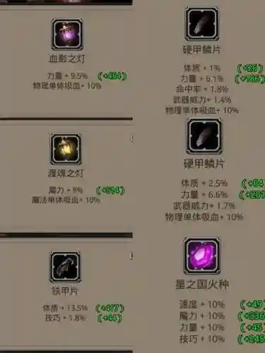 地下城堡2带属性装备，地下城堡2装备属性大全插图
