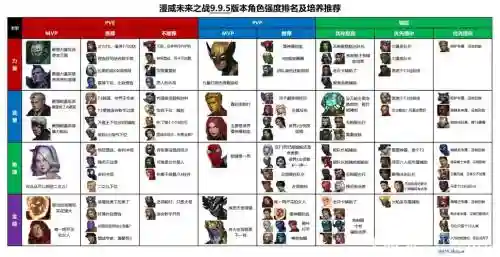 漫威未来之战2.9攻略，漫威未来之战游戏攻略插图