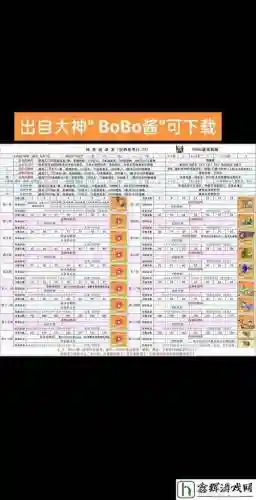 冒险岛2骑士50级装备搭配，冒险岛2骑士攻略视频插图1