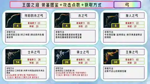仙境传说兽弓装备，仙境传说兽弓装备攻略插图1