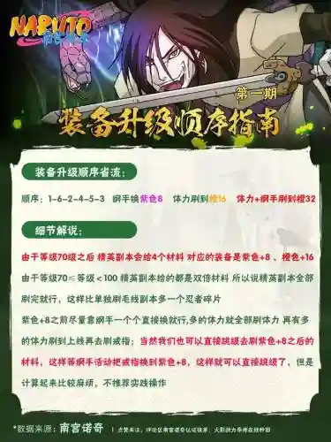 火影忍者ol装备进阶一览，火影忍者ol忍具升级插图