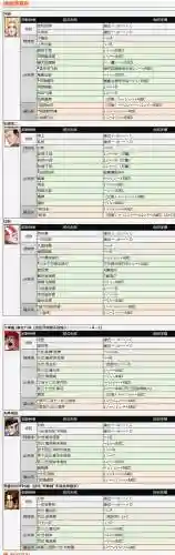 拳皇人物觉醒技能，拳皇觉醒效果强度插图