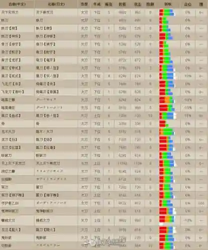 怪物猎人2g武器神器，怪物猎人2g武器升级表插图