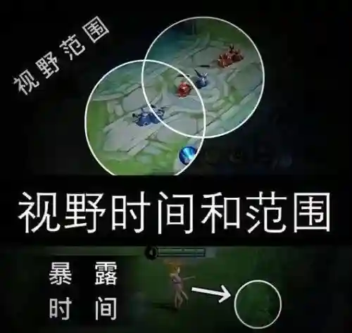 王者怎么一边拖视野一边放技能,王者荣耀怎么边打边拉视野插图 王者怎么一边拖视野一边放技能,王者荣耀怎么边打边拉视野插图