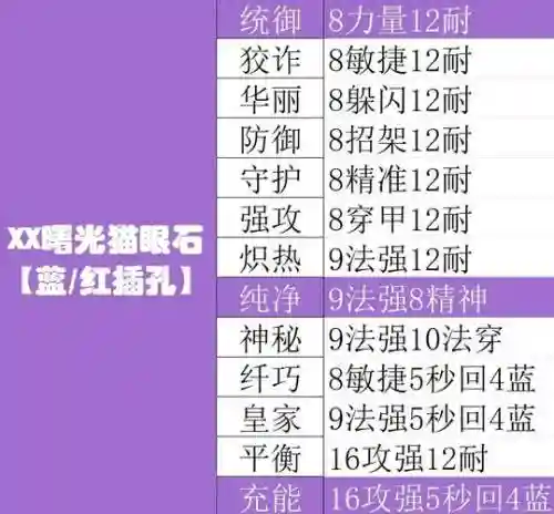 仙灵外传龙宫装备宝石，仙灵外传打书技巧插图