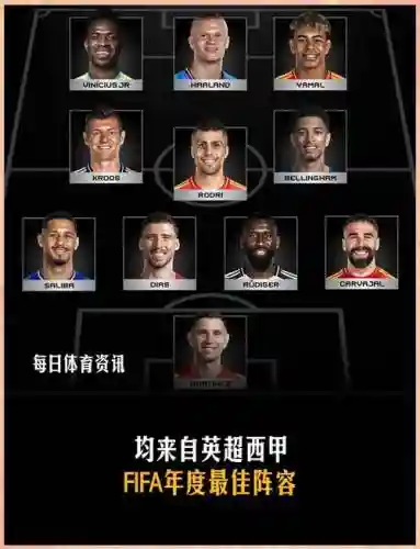 fifa16西甲阵容搭配，fifa18西甲插图1