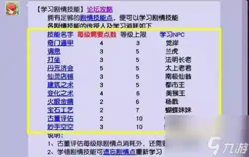 梦幻西游64剧情点