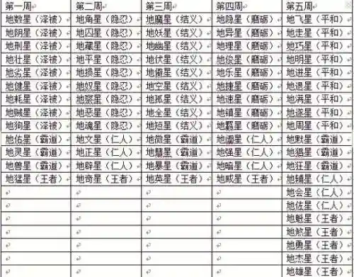 梦幻西游2天罡碎片怎么得，梦幻西游2天罡星攻略插图