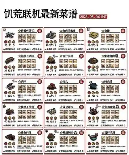 饥荒暴食菜谱解锁攻略，饥荒暴食模式怎么玩插图