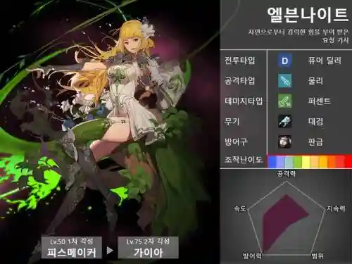 大地女神时装上衣技能，大地女神穿什么防具插图1