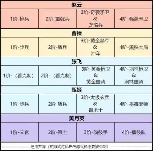 卧龙吟2新手阵容搭配推荐，卧龙吟2贴吧