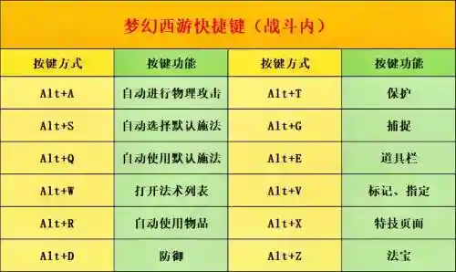 梦幻西游怎么玩基础，梦幻西游新手教学插图