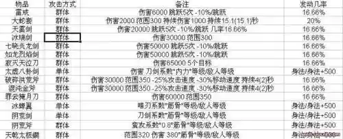 仙之侠道1.6z级武器，仙之侠道16 武器表插图