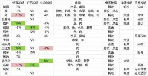 60年代猎人宝宝技能如何获得，60年代猎人宝宝选择插图