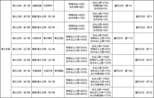 寻仙宝宝喊话技能，寻仙宝宝怎么升级快插图
