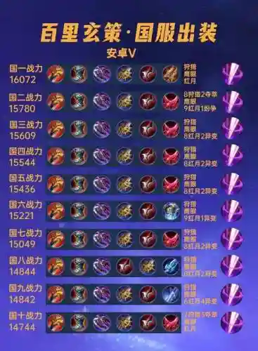 百里玄策暴力装备铭文，百里玄策出装和铭文
