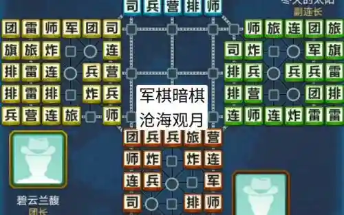 大师军棋阵容搭配，军旗大师赛插图1