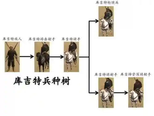骑砍七七三国续集攻略，骑马与砍杀七七三国兵种树插图1