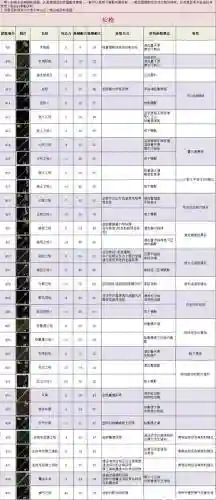 传说武器属性代码，传说武器有什么用