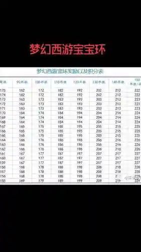 梦幻西游宠物环多少经验，梦幻西游宠物环等级插图