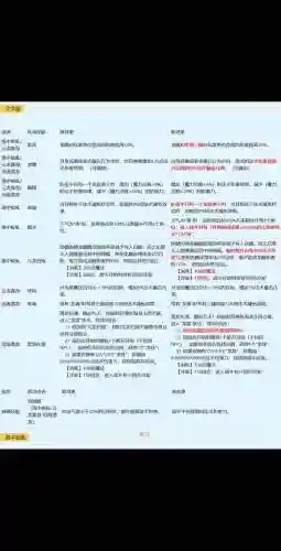 梦幻西游怎么增加法术暴击等级，梦幻法术暴击等级换算插图