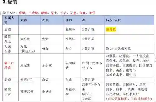 三国戏蔷薇传装备，三国戏蔷薇英雄传全攻略插图