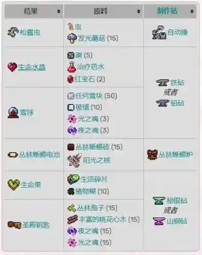 灾厄模式传奇武器，灾厄武器合成表插图1