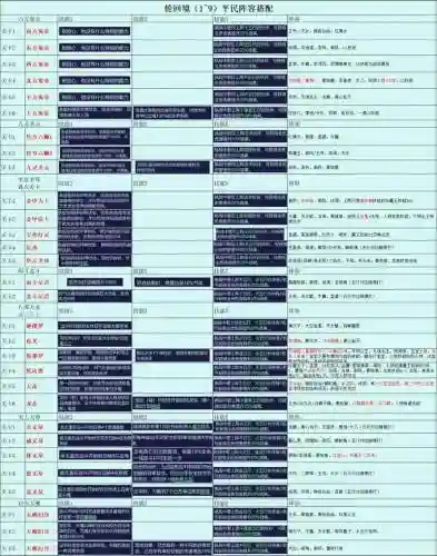 梦幻西游去了轮回司，梦幻西游轮回境好杀吗插图1