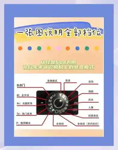 佳能60d攻略pdf，佳能60d使用技巧插图