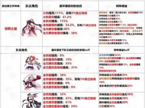 崩坏三灵兽搭配阵容，崩坏三灵巧