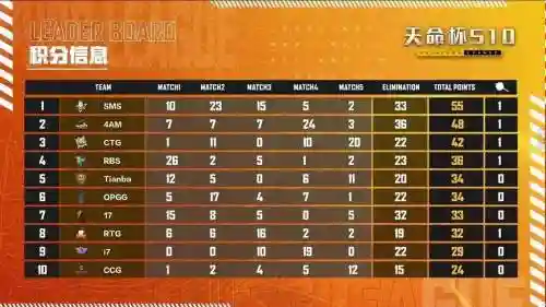 虎牙天命杯最强阵容搭配，虎牙天命杯是什么比赛插图