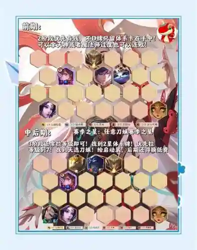 刀圈阵容搭配，刀圈天赋选什么好