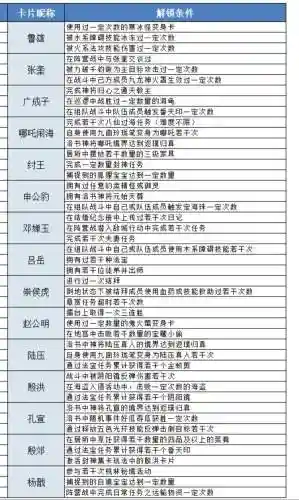 问道卡79攻略，问道卡79每天消耗多少钱插图