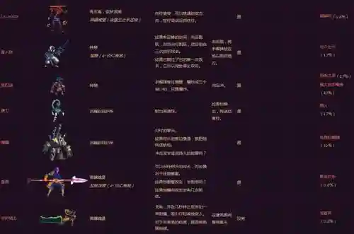 手游死亡细胞搭配推荐阵容，死亡细胞手游有几个boss