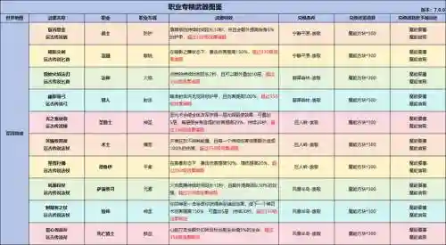 7.1随从装备怎么获得，70随从上限怎么增加插图1