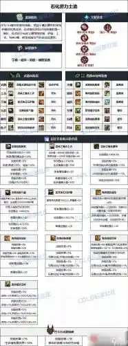 dnf封装备解锁，dnf封装装备插图1