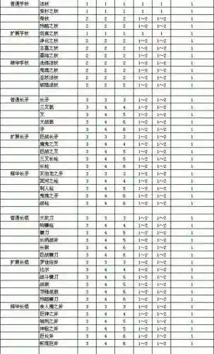 暗黑2装备等级，暗黑2装备等级一览表