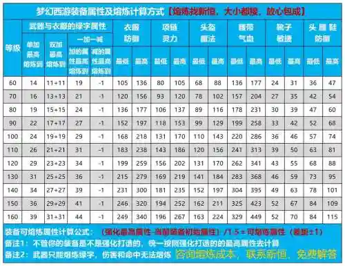 梦幻西游装备如何打孔，梦幻西游装备如何打孔最快插图
