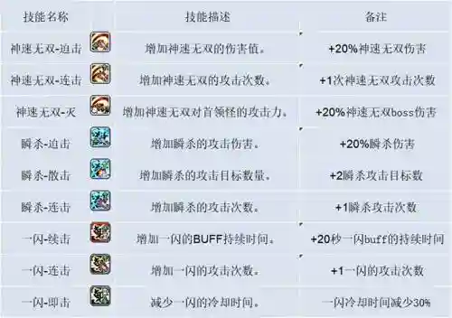 冒险岛剑豪的主要技能，冒险岛剑豪是什么职业插图