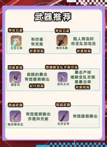 北斗圣遗物及武器搭配阵容，北斗圣遗物及武器搭配副c