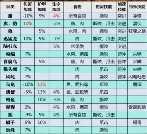 60年代猎人宝宝技能如何获得，60年代猎人宝宝选择