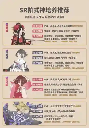 sr式神阵容搭配，sr式神组合
