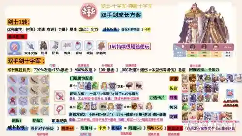 仙境传说兽弓装备，仙境传说兽弓装备攻略插图