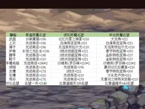 武器魔攻附魔宝珠，武器附魔属强还是魔攻插图