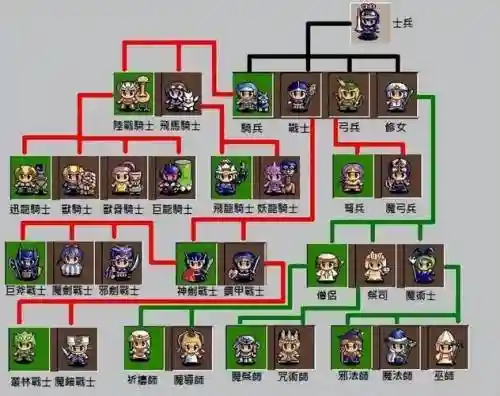 天使帝国2职业技能，天使帝国2无法无天最佳阵容插图