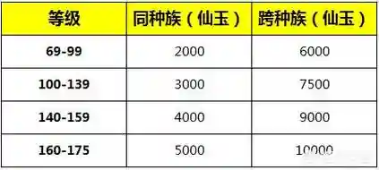 梦幻西游手游转服多少钱一个，梦幻西游手游转服还能转回来吗插图