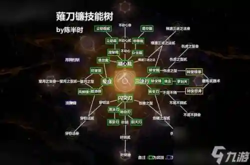 你的技能树中点亮了哪些技能，技能树点什么意思插图