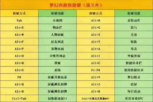 梦幻西游2瑞祥快捷键，梦幻西游2瑞祥快捷键设置
