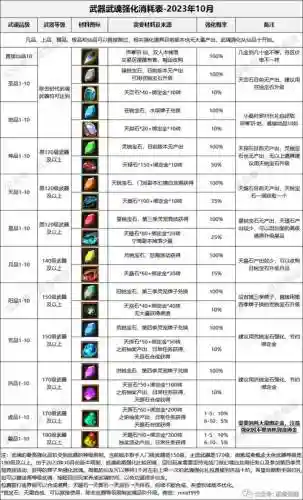 寻仙2017力士装备，寻仙力士怎么加点