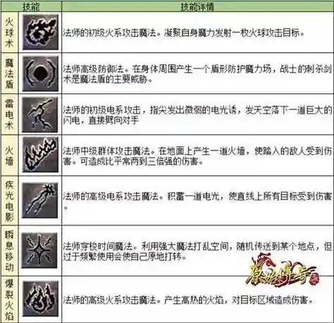魔宠剑侠传奇宝藏攻略，剑魔传说宠物技能书掉落插图